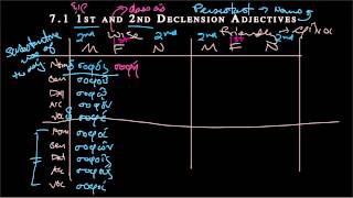 Learn Attic Greek - Shemerdine 7.1 - First and Second Declension Adjectives.mov