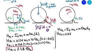 ECE212 19 3 Example1 Dynamics Conservation of angular momentum
