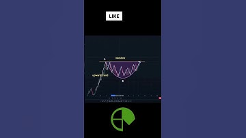 Ascending Scallop Chart Pattern #shorts #viral #viralvideo #shortvideo #trading #stockmarket #trader
