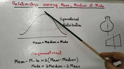 Relationship among Mean , Median and Mode when distribution is moderately asymmetrical