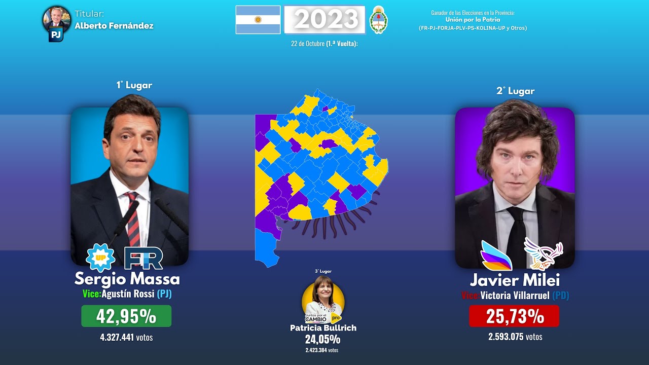 Elección de Argentina en 2023 en todas las Provincias (1°Vuelta) - YouTube