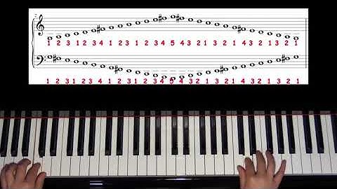 No Nonsense Piano Scales - G Major Contrary and Combo Motion