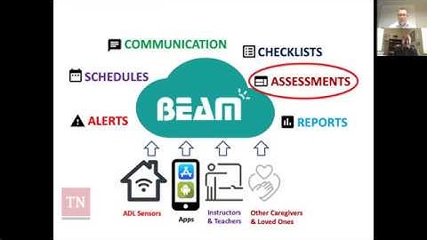 Enabling Technology Talk: CreateAbility