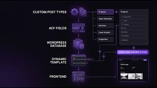 ACF + Custom Post Types
