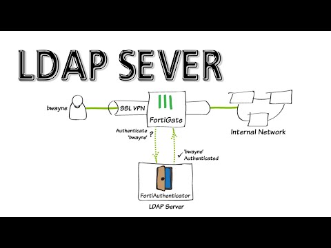 how to config LDAP on Fortigate Firewall