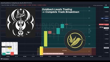 Goldbach Levels Trading (Complete Strategy Breakdown + annotations)