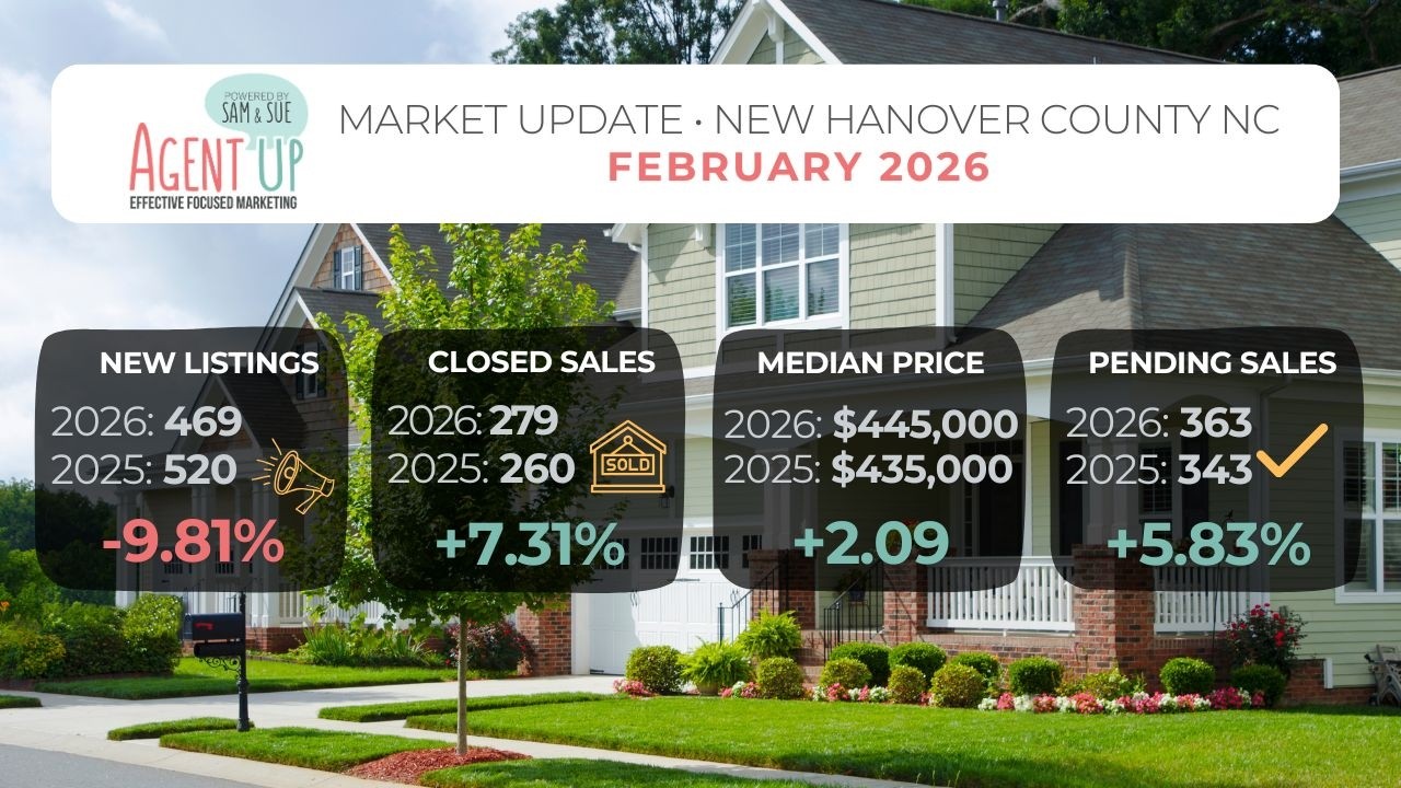 February 2026 | New Hanover County Update 🎯