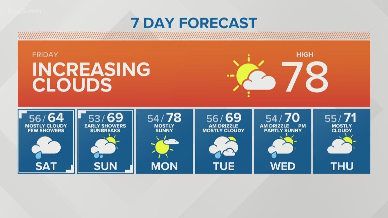 KING 5 Weather YouTube