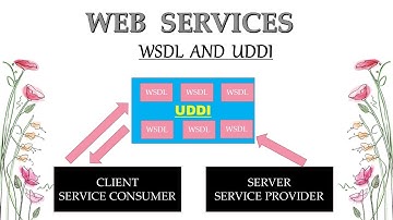 Web Services Tutorial - What is WSDL and UDDI in Hindi | part 3