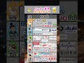【どこ目指す？】年収ランキング〜メーカー業界編〜 #就活 #26卒 #メーカー業界