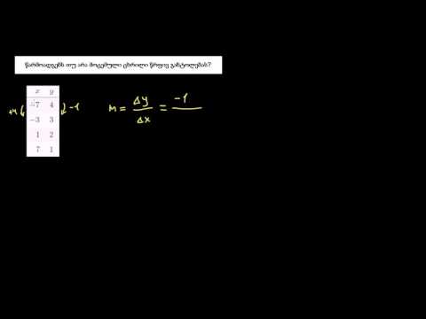 წრფივი და არაწრფივი ფუნქციები: ცხრილი