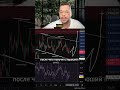 ETH шансы на рост #bitcoin #crypto #ethereum