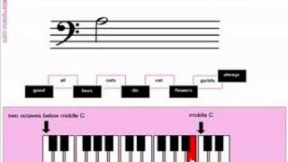 learn to sight read bass clef for piano