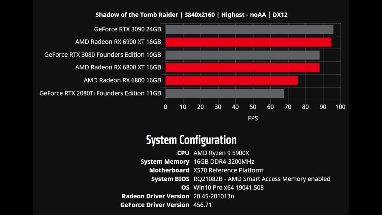 Сравнение радеон. AMD RX 6900 vs. Видеокарты Radeon RX 6800. Видеокарта AMD Radeon RX 6900 XT. Видеокарта rx6800xt от AMD.