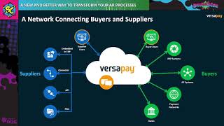 A New and Better Way to Transform Your AR Processes Presented by Versapay