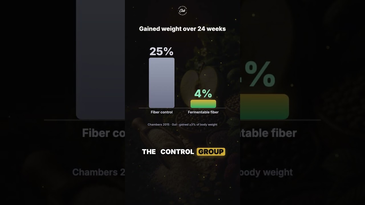 Everyone's Fibermaxxing — Almost Nobody Knows Why It Works: Fermentable Fiber Makes Your Own GLP-1
