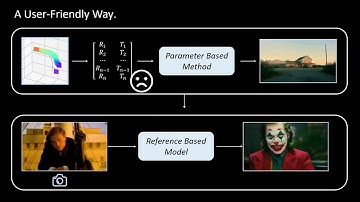 CamCloneMaster: Enabling Reference-based Camera Control for Video Generation (SIGGRAPH Asia 2025)