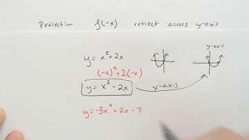 Function Transformations Reflecting over x and y axis
