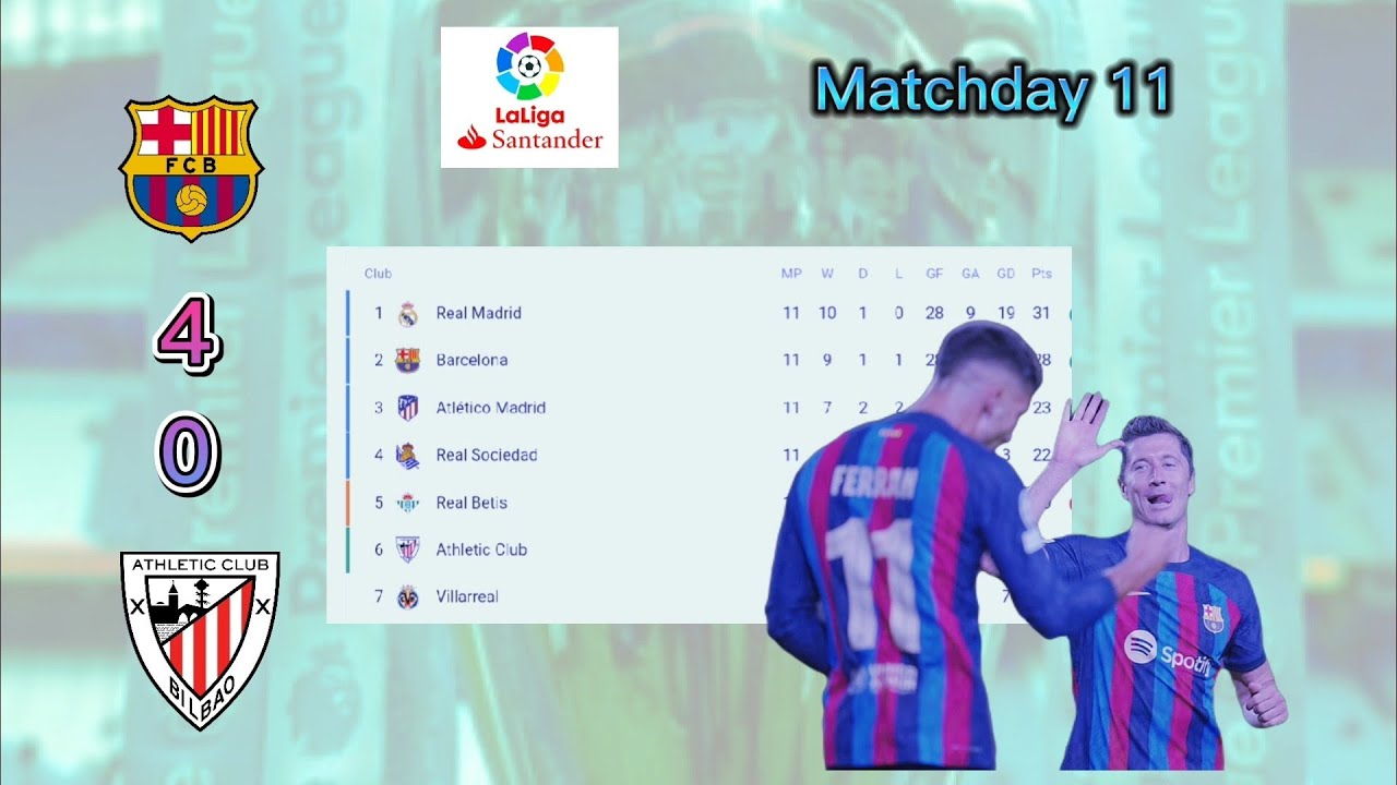 Laliga Santander 2022 23 points Table Top Scorers epl2022 ntkk laliga-santander-2022-23-points-table-top-scorers-epl2022-ntkk