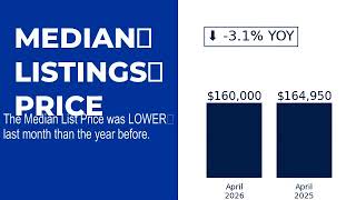 April 2026 Condo Market Update for Deerfield Beach Florida April 2026 Condo Market Update for Deerfield Beach Florida