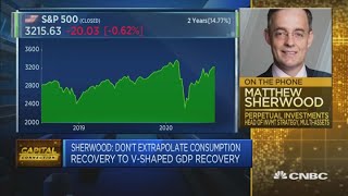 Market is due for a pull-back: Investment strategist