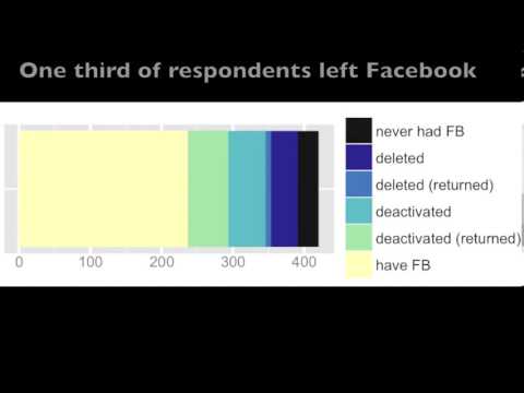 Limiting Leaving And Re Lapsing - 
