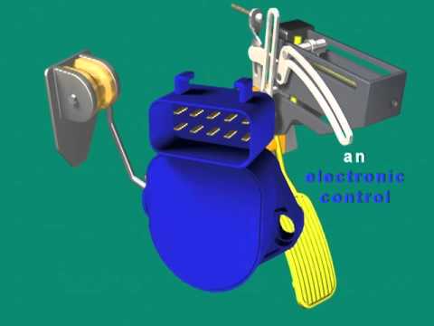 Litigation Animation: KSR v. Teleflex |  Demonstratives | ESi