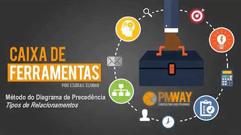 Qual é o objetivo do diagrama de precedência?