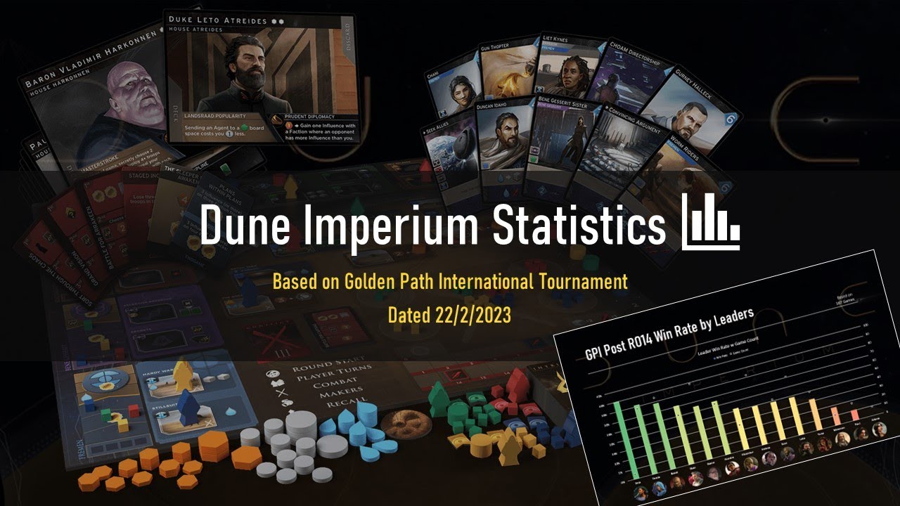 Dune Imperium Leader Statistics and Win Rates: What are the best ...