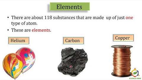Standard 7: Lesson 14: Elements, Compounds and mixtures and Separation Techniques: Part 1 of 2