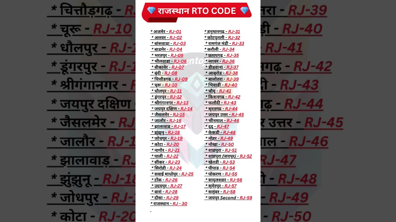 rajasthan RTO codes 