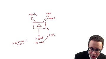 Financial Management Policy Decisions – Introduction - CIMA F3 lecture