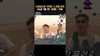 [#Shorts] 가요톱10 1996년 7월 1주차 20위 - 11위 | KBS 19960703 방송