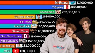 Most Subscribed YouTube Channels 2006 - 2026 | MrBeast Vs T-Series Vs Stokes Twins #viralvideo 