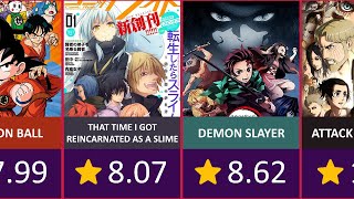 Top 100 Highest Rated Shounen Anime Series of All Time
