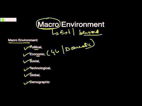 CA IPCC Online Class: Strategic management Chapter 1- Business Environment Part 1.2