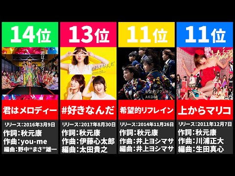 【akb48】ファンが選んだ、好きなシングル曲ランキング！【2022年最新版】