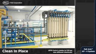 CIP Clean In Place