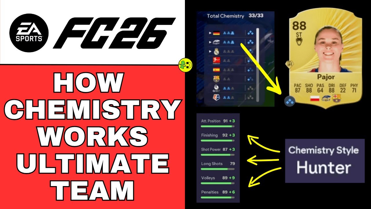 Как работает сыгранность в FC 26 Ultimate Team