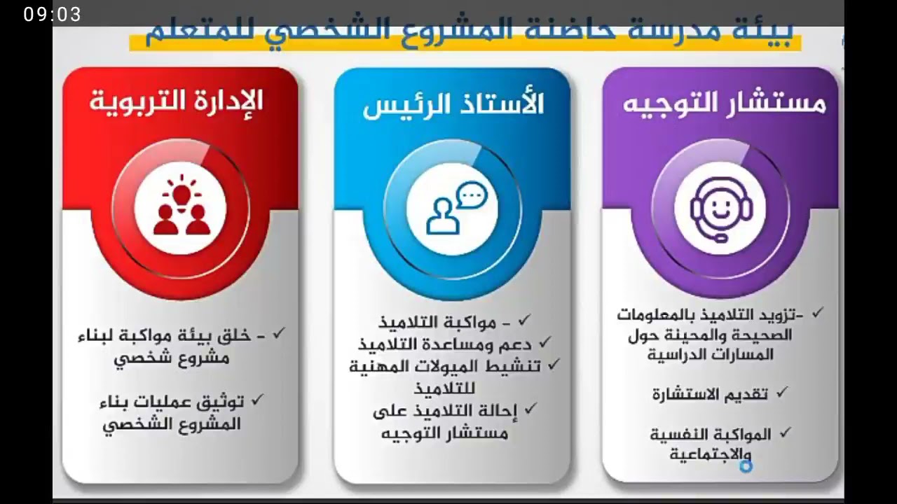 المشروع الشخصي للمتعلم شرح وجيز وبسيط
