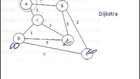 dijkstra en kısa yol algoritması Shortest path