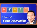 An introduction to earth observation with aravind ravichandran  mbm50