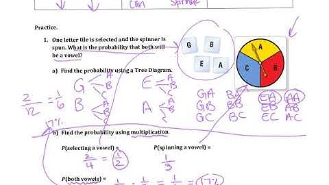 Lesson 10.5 Independent and Dependent Events