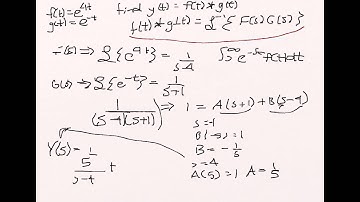 Convolution of two functions using the Convolution Theorem