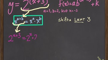 Transforming Exponential Functions, Part 2