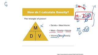 How to Solve Density Problems