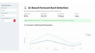 AI-Based Forecast Bust Detection for Medium-Range Weather Forecast 🌦️🤖