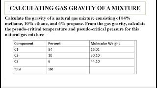 how to Calculate gas gravity of a mixture