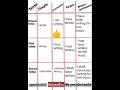 #Present tense example#past tense example #future tense example #tense#english #zerolavel English