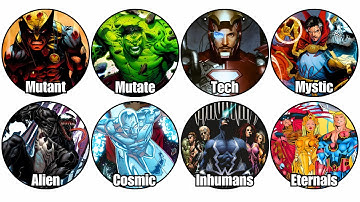 Every Marvel Power Class Explained in 13 Minutes